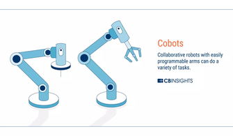 未来工厂的蓝图 物联网、人工智能、3D打印与区块链如何重塑制造业及物联网设备销售