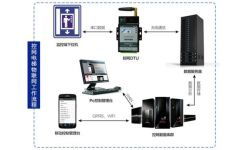 宁夏世纪信通电梯物联网解决方案与固原地区价格指南